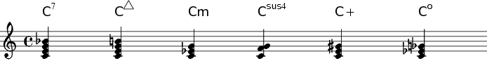 shows what modified lilypond chords look like.